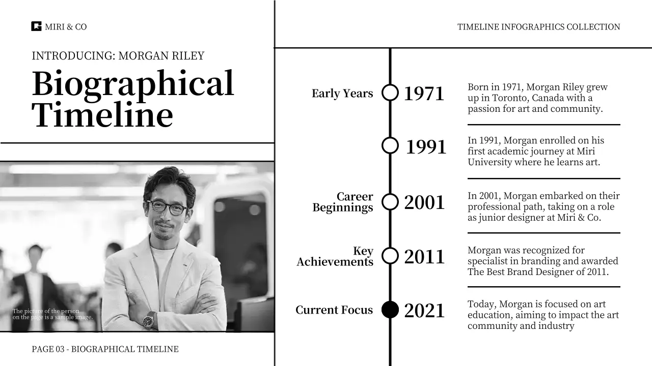 Presentasi Panduan Garis Waktu Modern Abu-abu