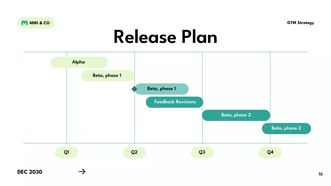 Green Modern Business Plan Presentation