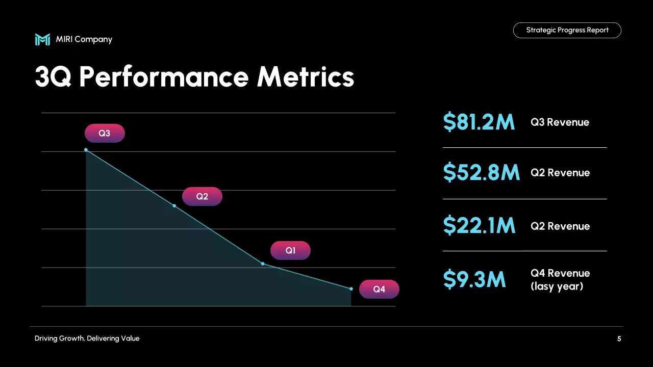 Black Modern Business Report Presentation