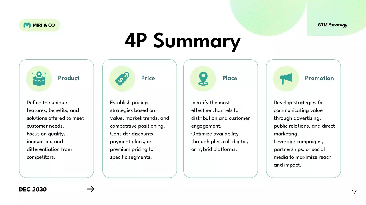 Green Modern Business Plan Presentation
