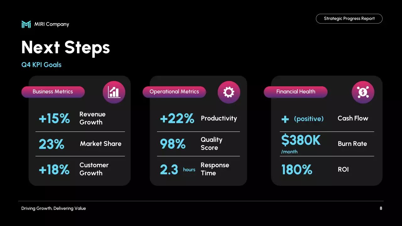 Black Modern Business Report Presentation