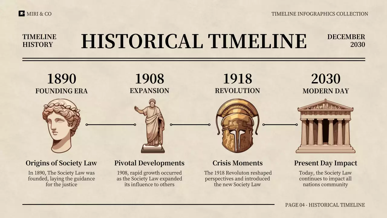 Presentasi Panduan Garis Waktu Modern Abu-abu