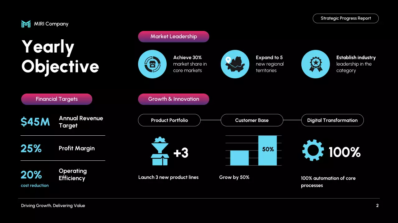 Black Modern Business Report Presentation