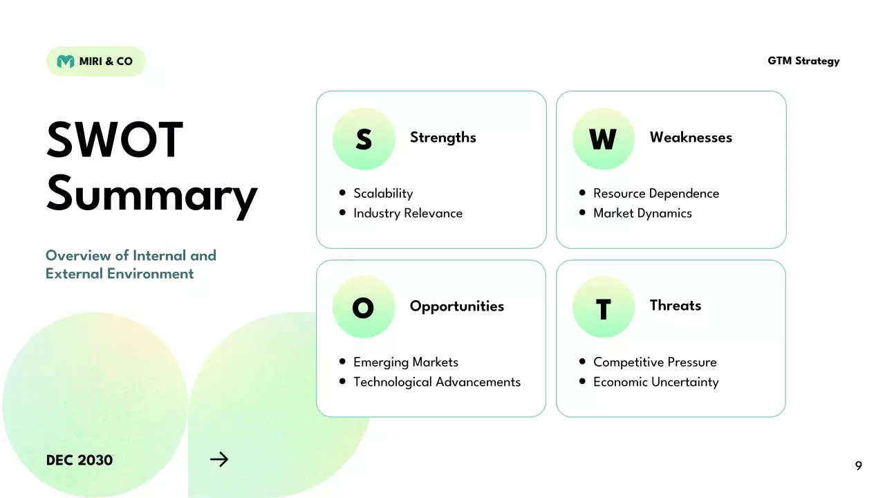 Green Modern Business Plan Presentation