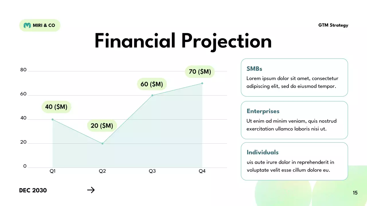 Green Modern Business Plan Presentation