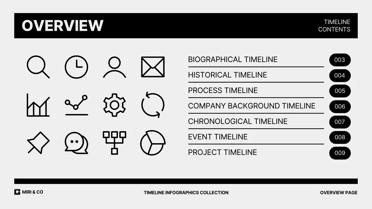Presentasi Panduan Garis Waktu Modern Abu-abu