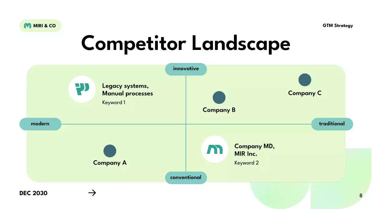 Green Modern Business Plan Presentation