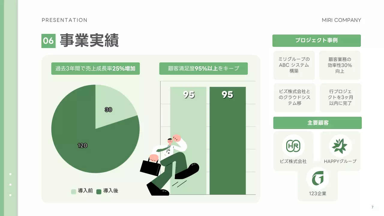 緑 シンプル 会社 プレゼンテーション