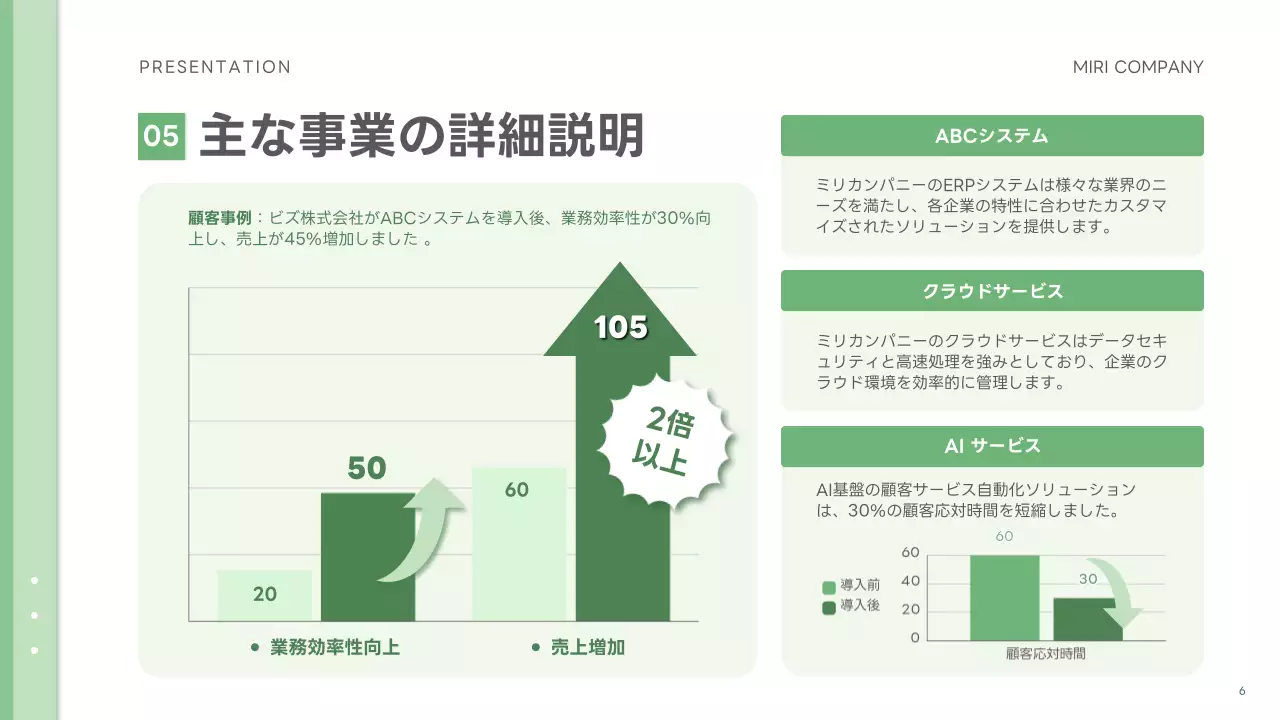 緑 シンプル 会社 プレゼンテーション