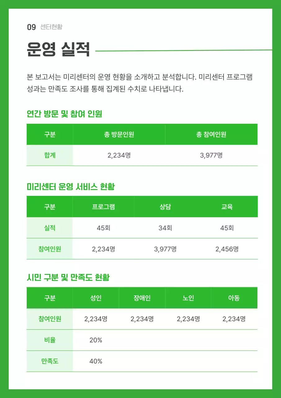 초록 심플 보고서 정보 전달