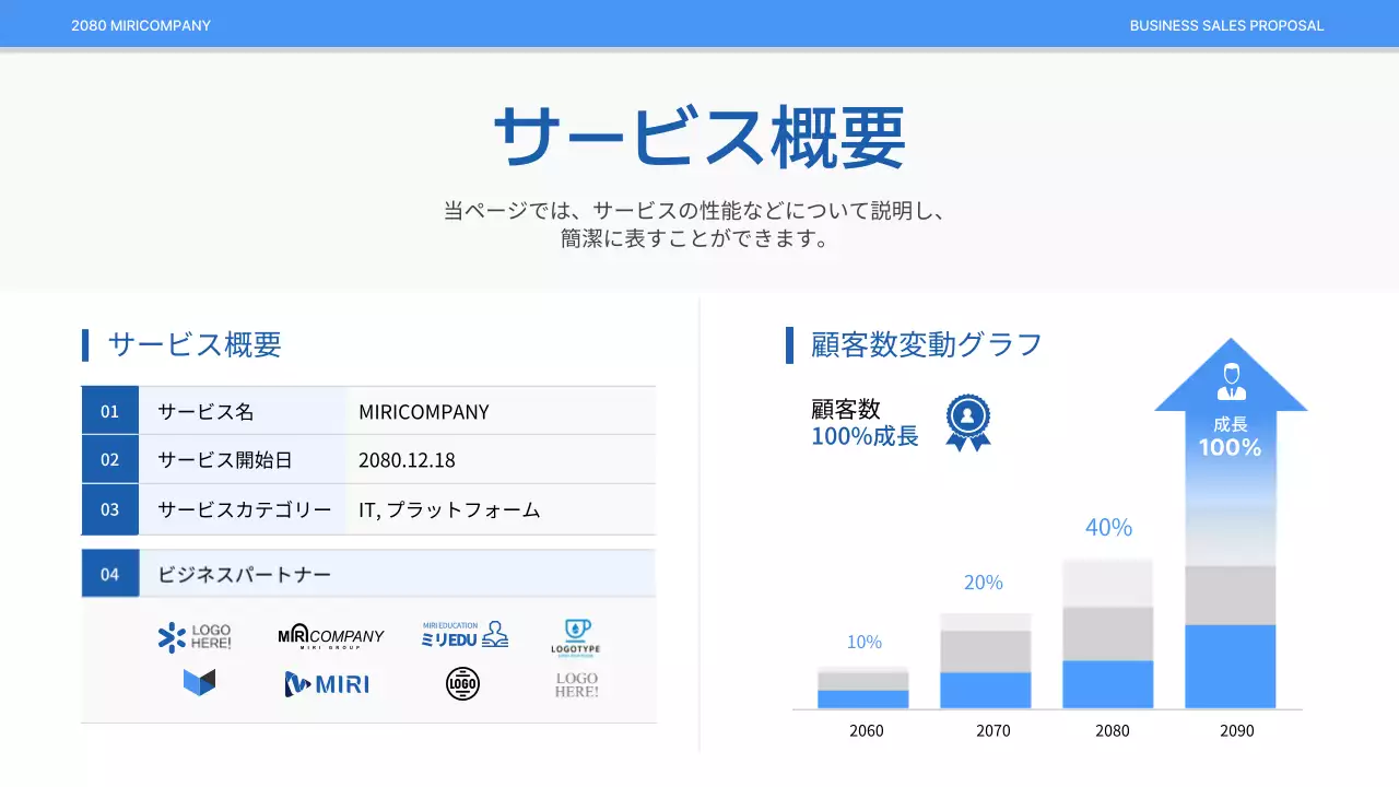 青 シンプル ビジネス 提案書 プレゼンテーション