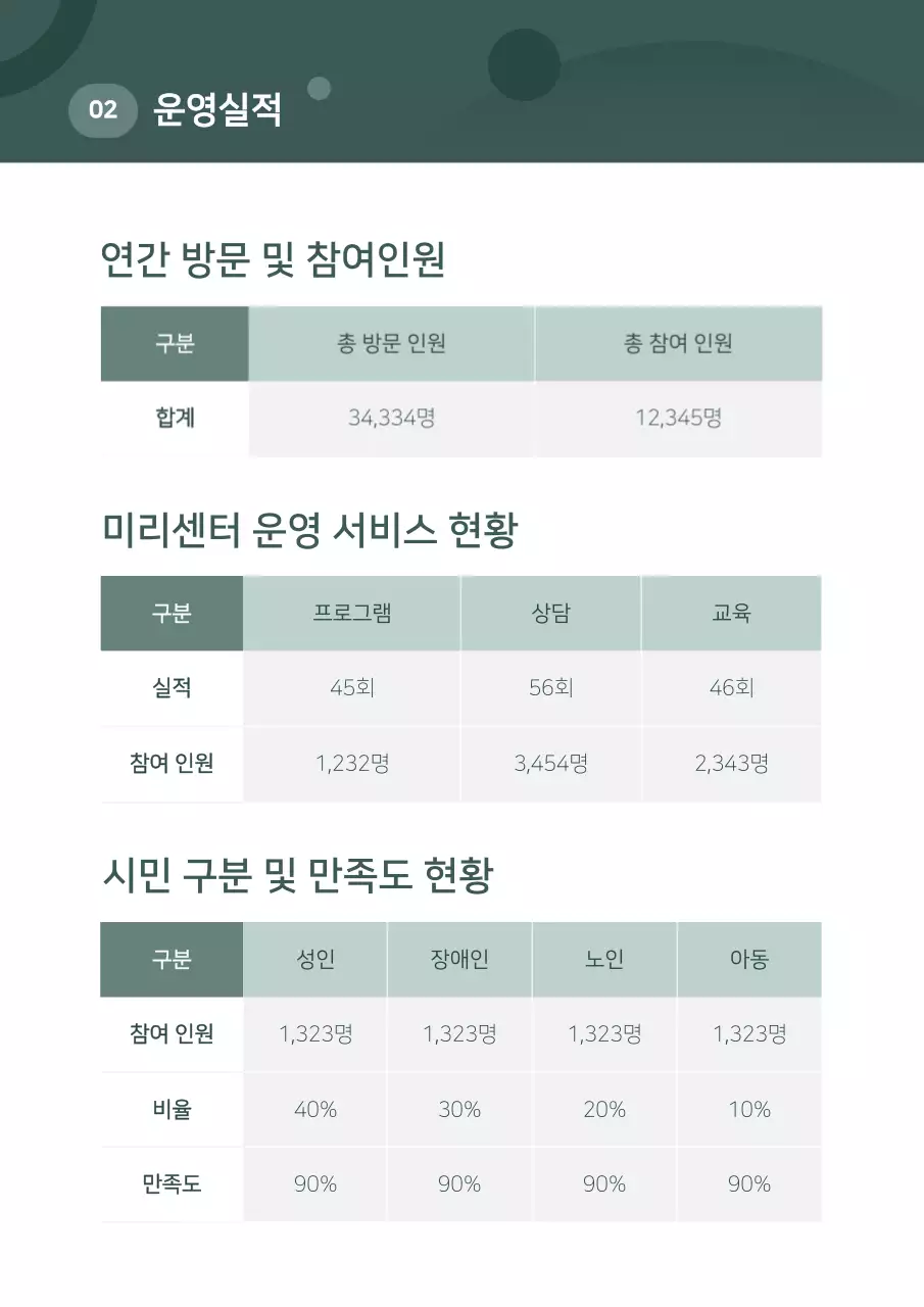 카키 깔끔 보고서 정보 전달