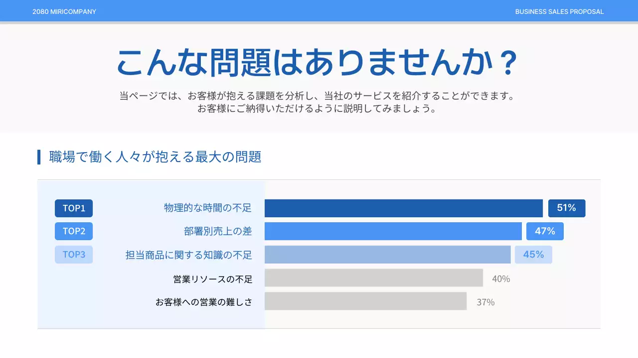 青 シンプル ビジネス 提案書 プレゼンテーション
