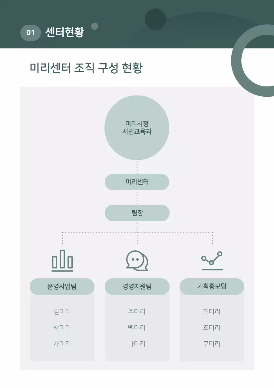 카키 깔끔 보고서 정보 전달