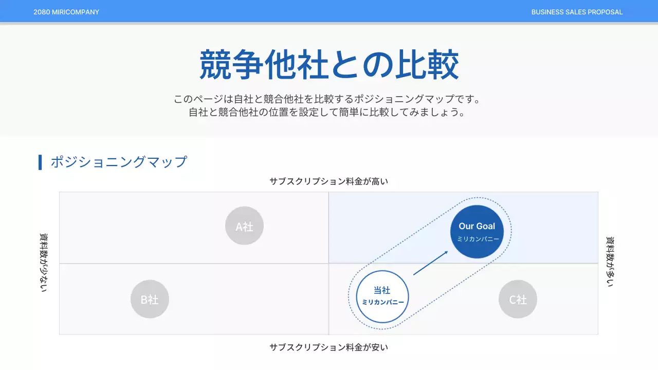 青 シンプル ビジネス 提案書 プレゼンテーション