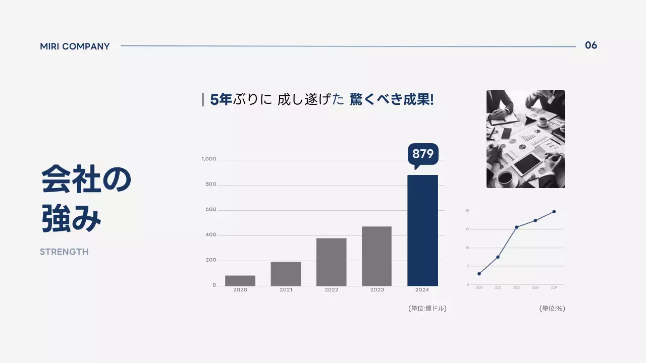 青 モダン ビジネス プレゼンテーション