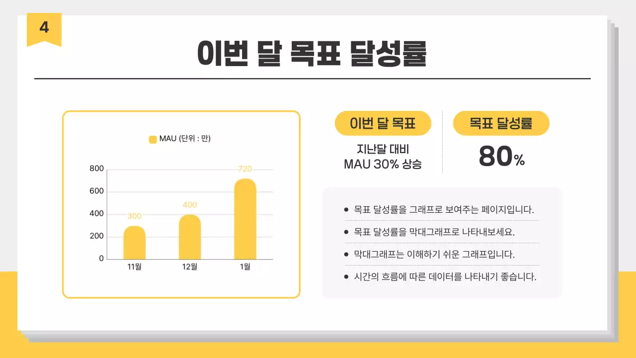 노랑 모던 업무 보고서