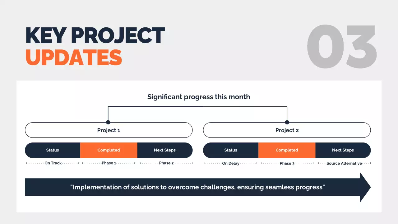 Navy Modern Project Report Presentation