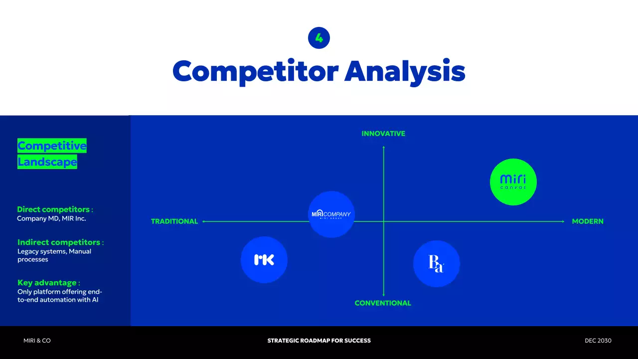Blue Modern Business Plan Presentation