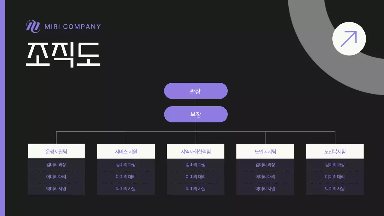 연보라 미니멀 보고서 정보 전달
