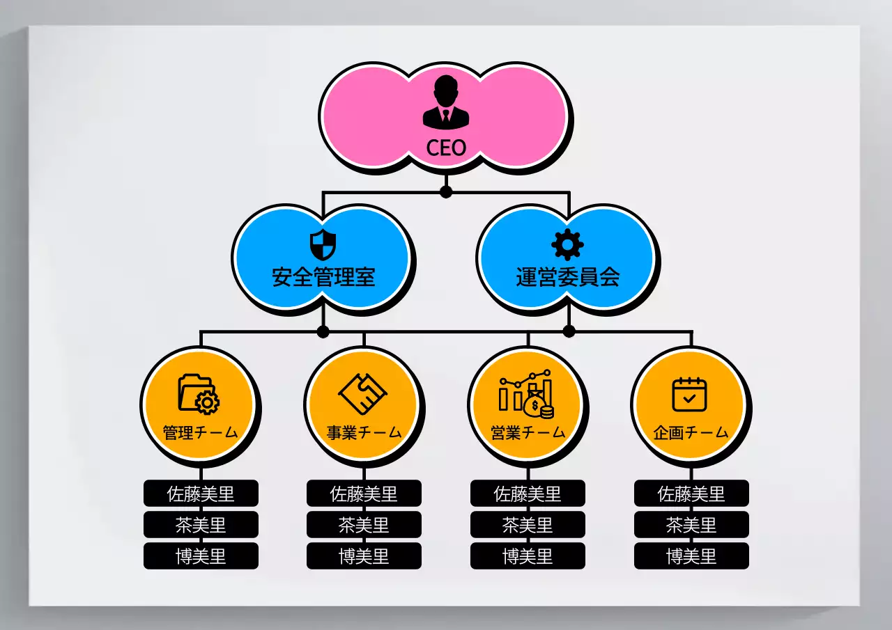 カラフル シンプル 組織図 資料 ポスター