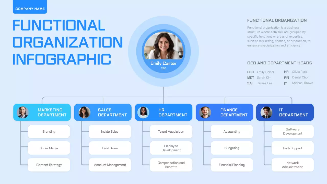 Blue Modern Organization Chart Guide Infographic