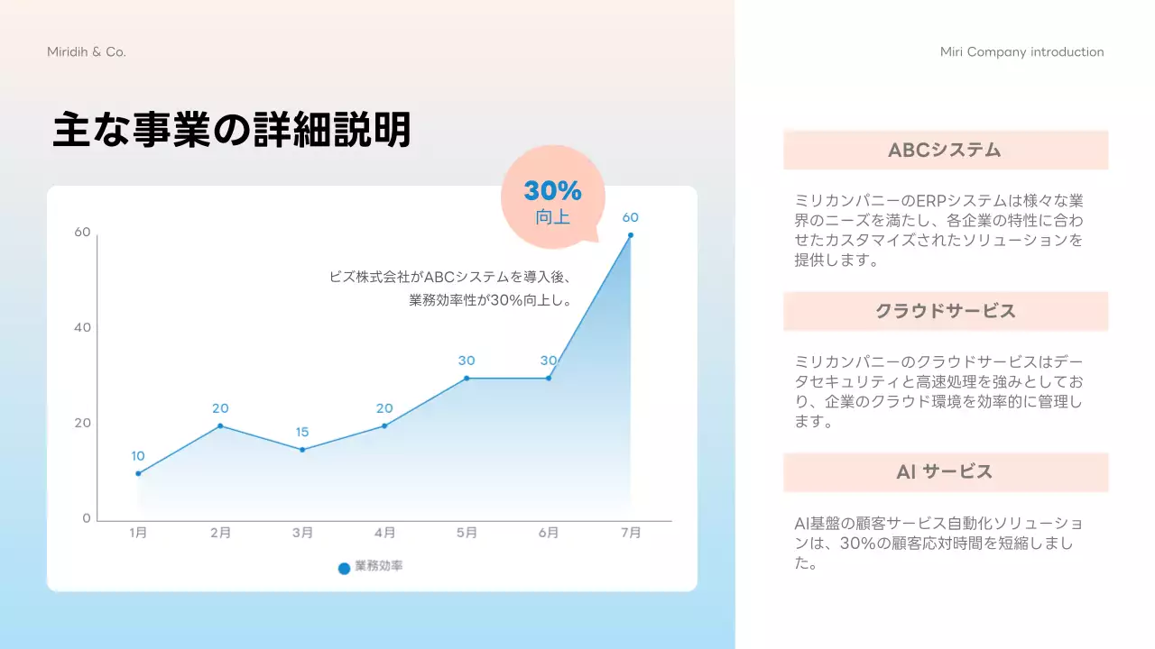 青 モダン 会社案内 プレゼンテーション