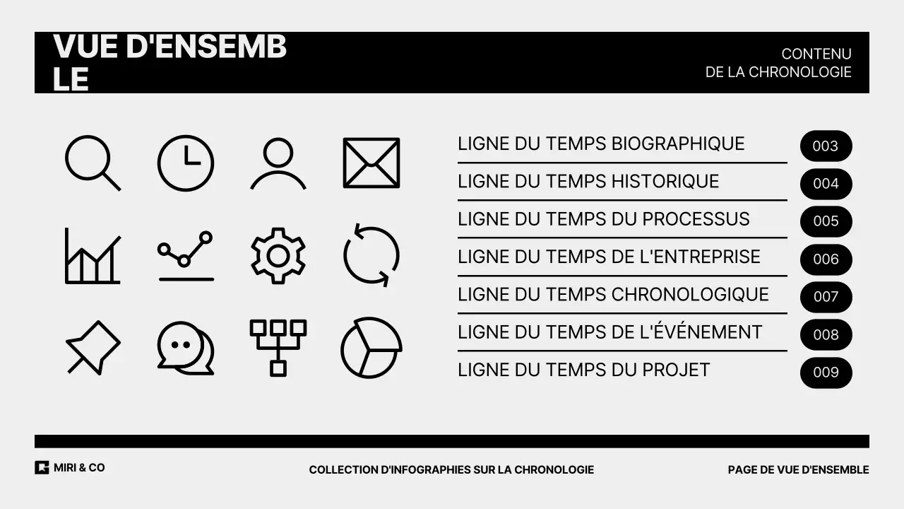 Présentation d'une collection d'infographies sur la ligne du temps avec des styles de conception variés, allant de l'amusant à l'épuré