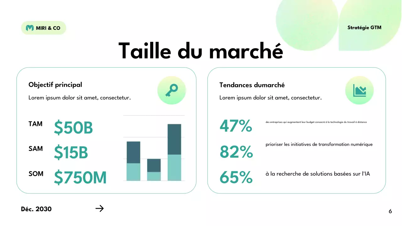 plan de stratégie verte et moderne