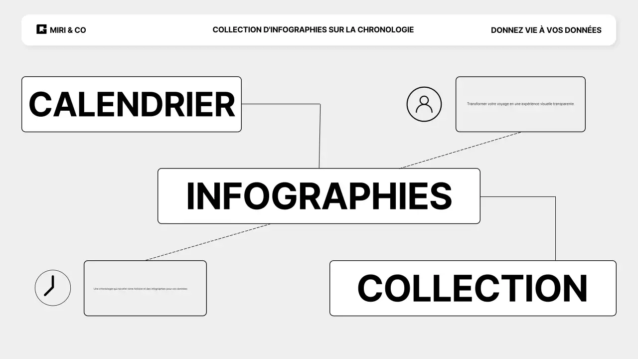 Présentation d'une collection d'infographies sur la ligne du temps avec des styles de conception variés, allant de l'amusant à l'épuré