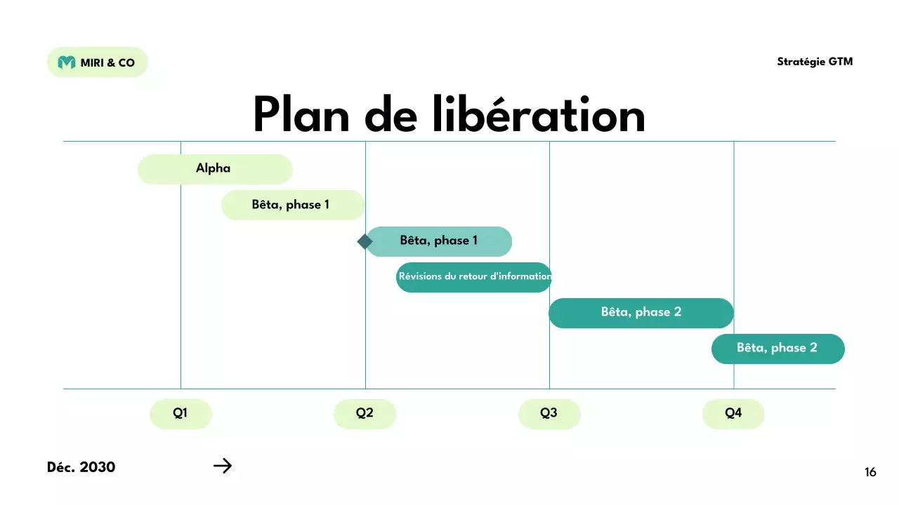 plan de stratégie verte et moderne