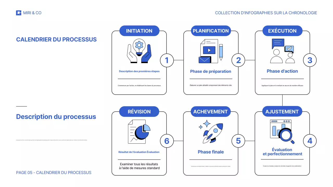 Présentation d'une collection d'infographies sur la ligne du temps avec des styles de conception variés, allant de l'amusant à l'épuré