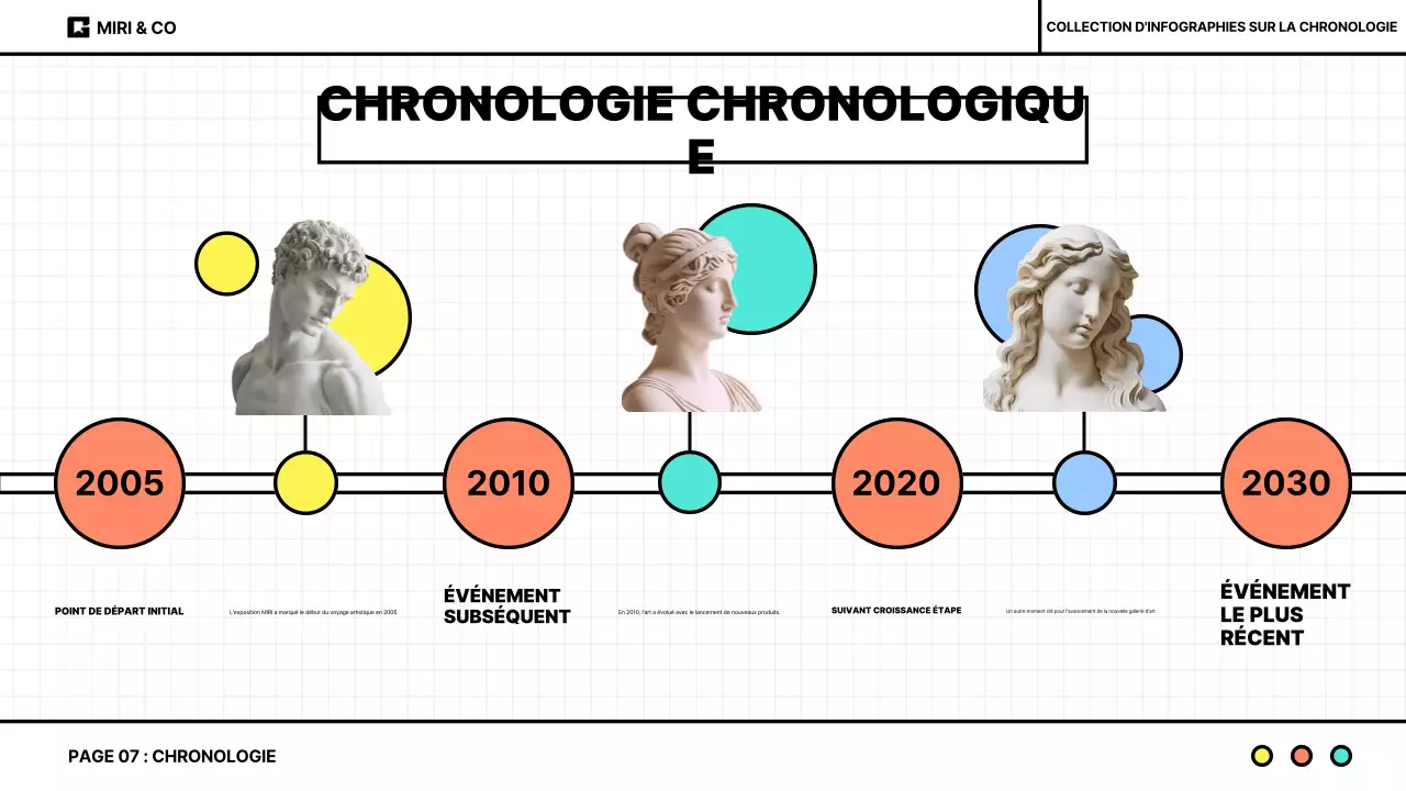 Présentation d'une collection d'infographies sur la ligne du temps avec des styles de conception variés, allant de l'amusant à l'épuré