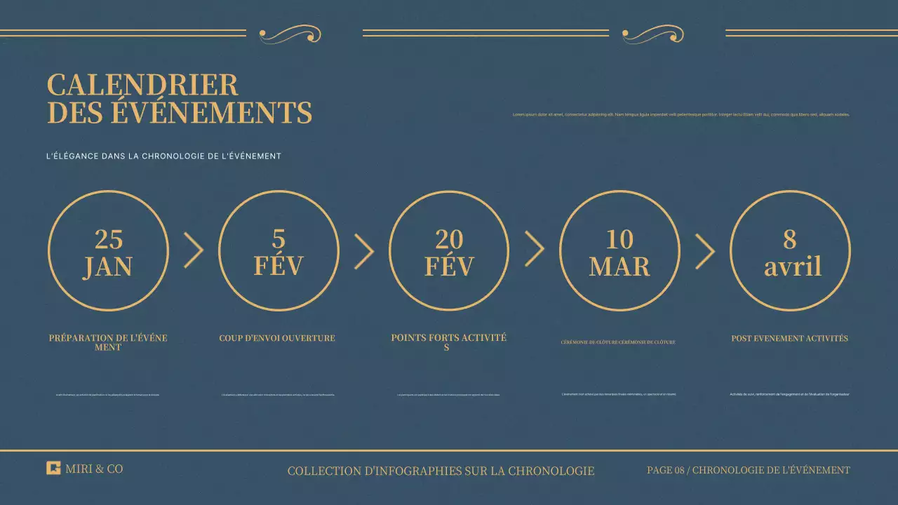 Présentation d'une collection d'infographies sur la ligne du temps avec des styles de conception variés, allant de l'amusant à l'épuré
