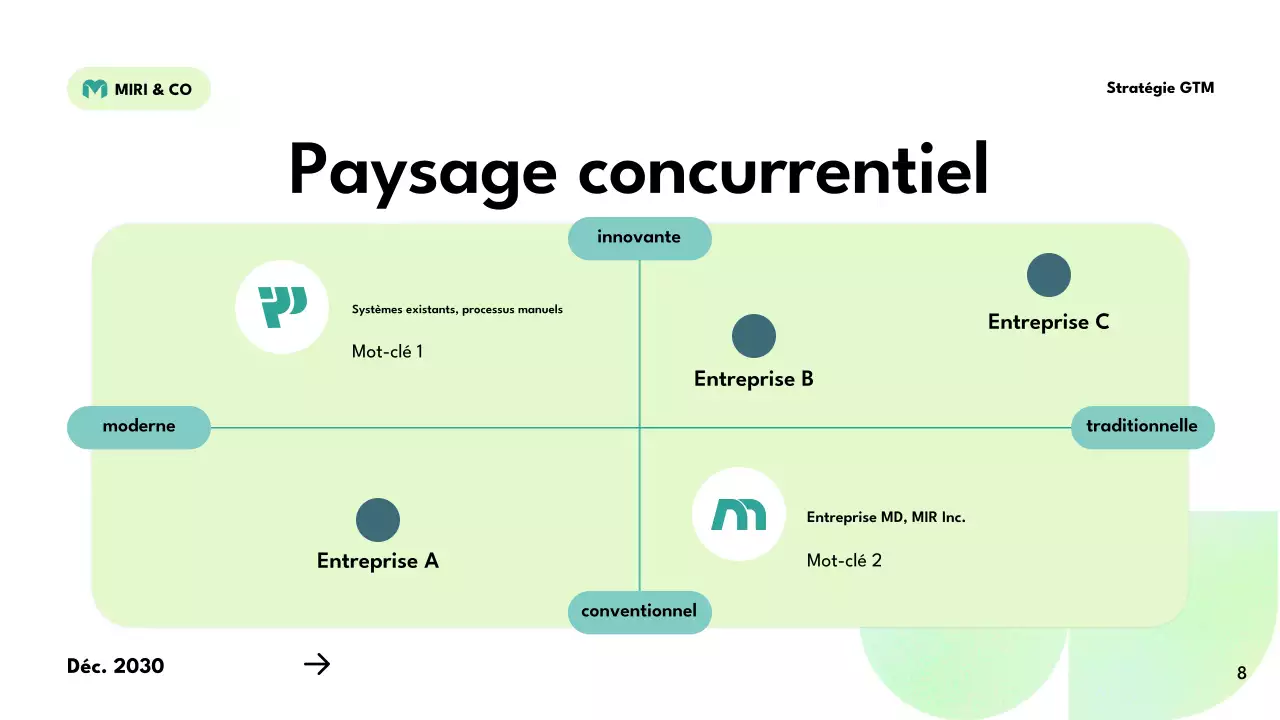 plan de stratégie verte et moderne