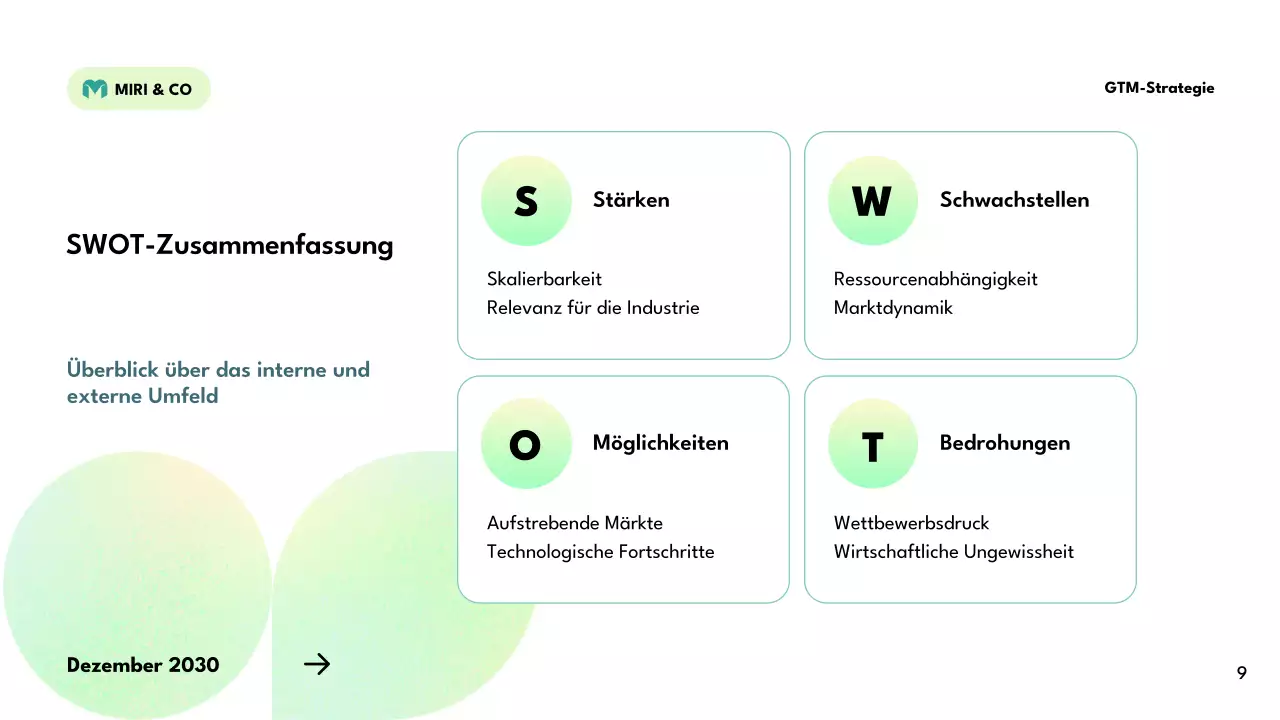 grüner moderner Strategieplan