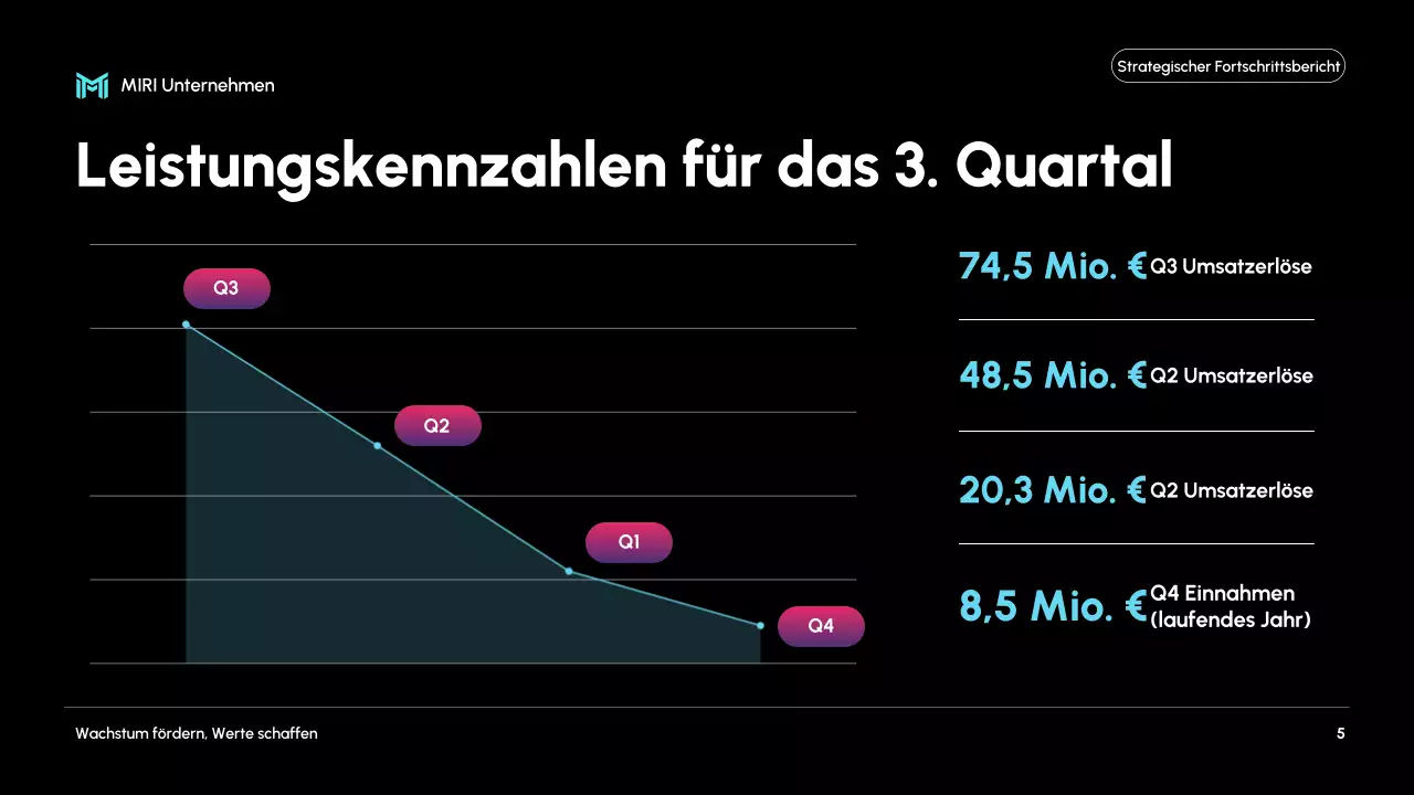 black modern business report