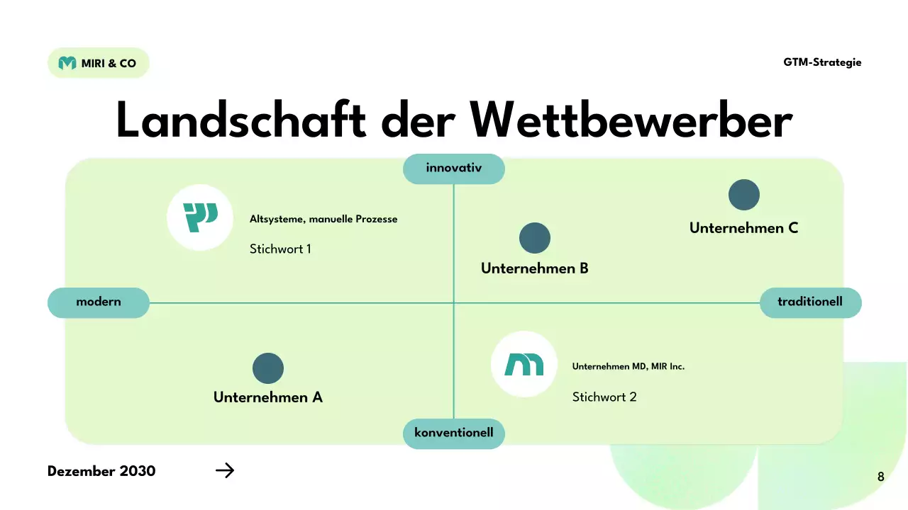 grüner moderner Strategieplan