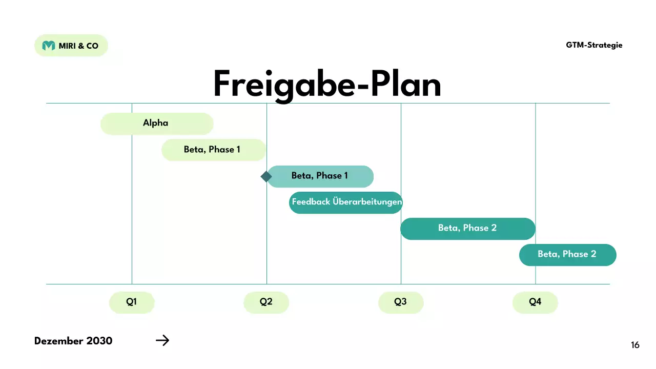 grüner moderner Strategieplan