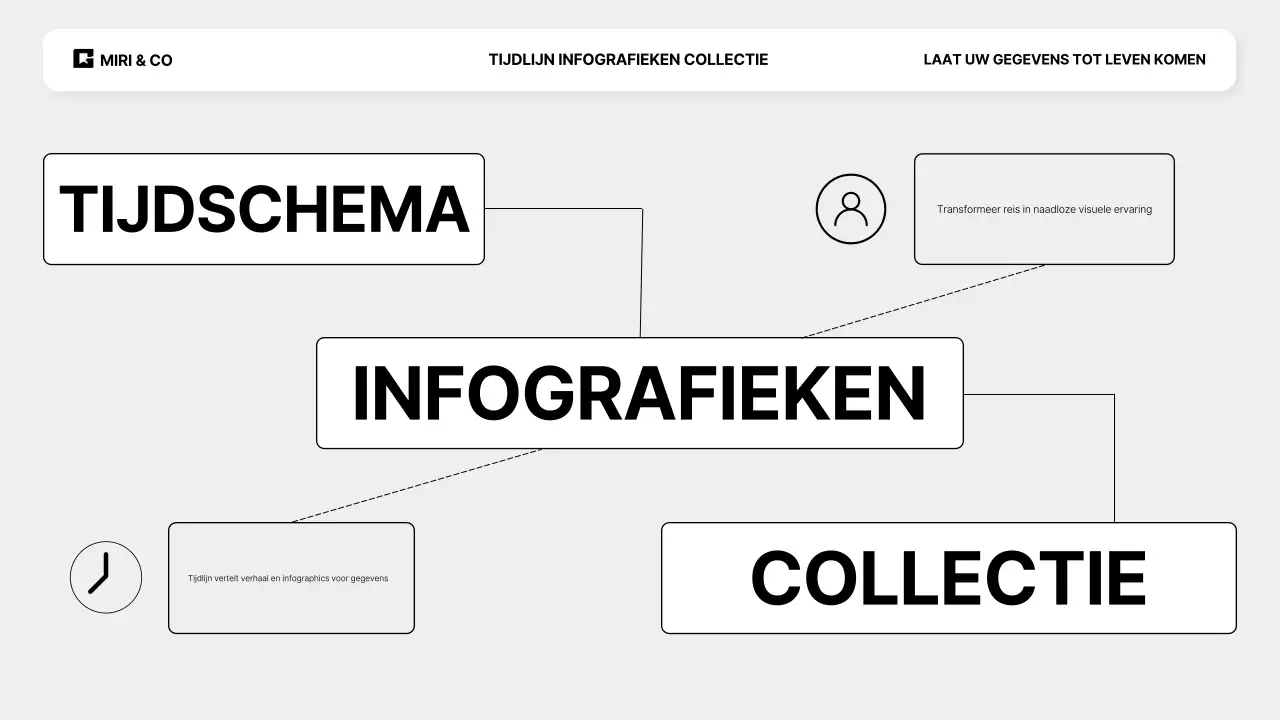 Tijdlijn Infographics Collectie Presentatie met verschillende van leuke tot strakke ontwerpstijlen
