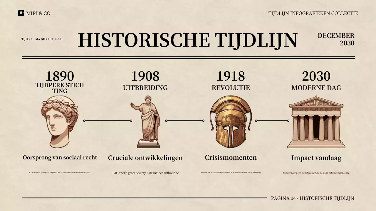 Tijdlijn Infographics Collectie Presentatie met verschillende van leuke tot strakke ontwerpstijlen