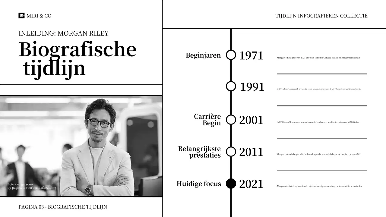 Tijdlijn Infographics Collectie Presentatie met verschillende van leuke tot strakke ontwerpstijlen