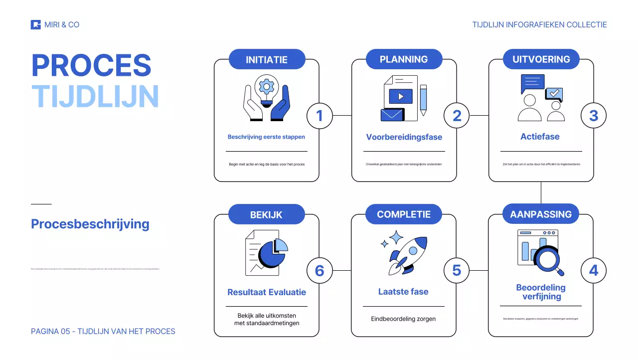 Tijdlijn Infographics Collectie Presentatie met verschillende van leuke tot strakke ontwerpstijlen