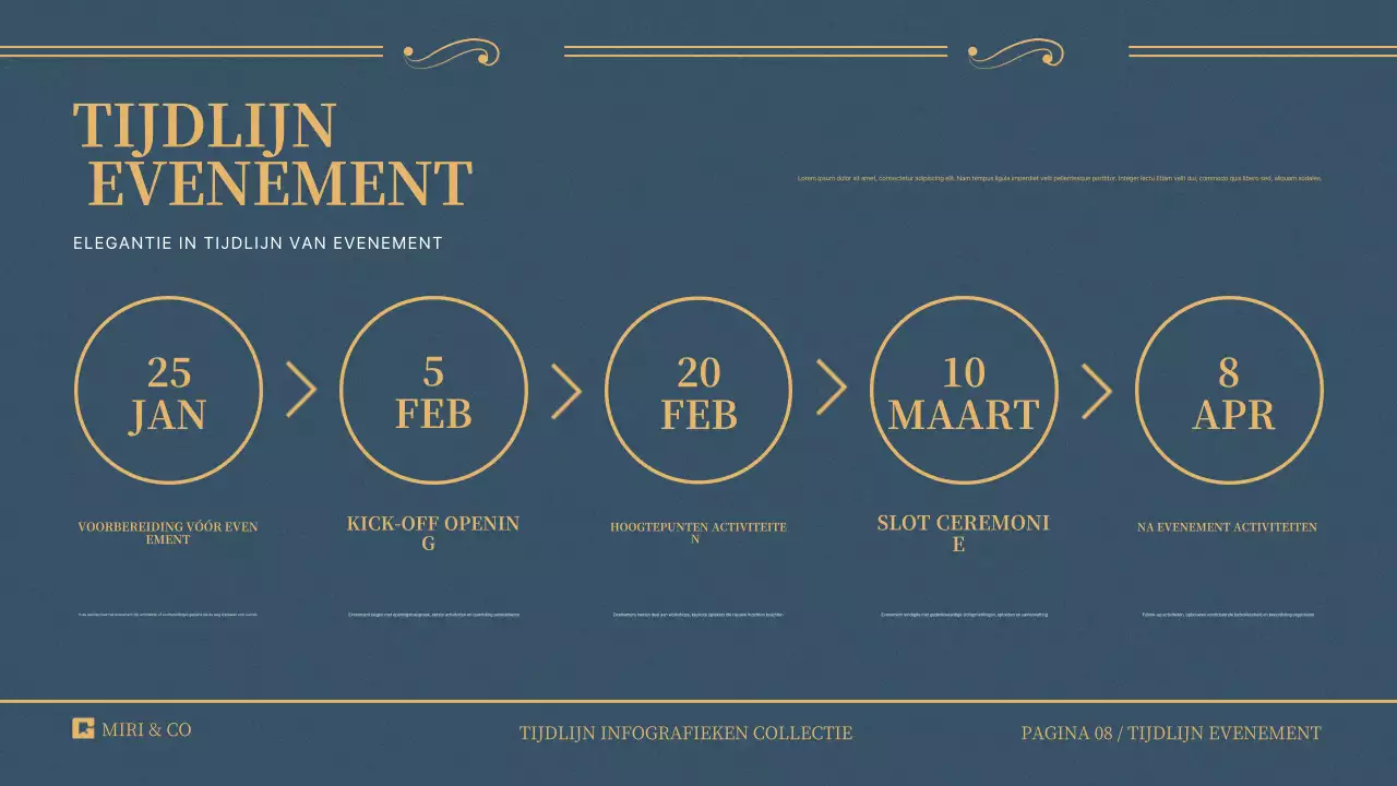 Tijdlijn Infographics Collectie Presentatie met verschillende van leuke tot strakke ontwerpstijlen