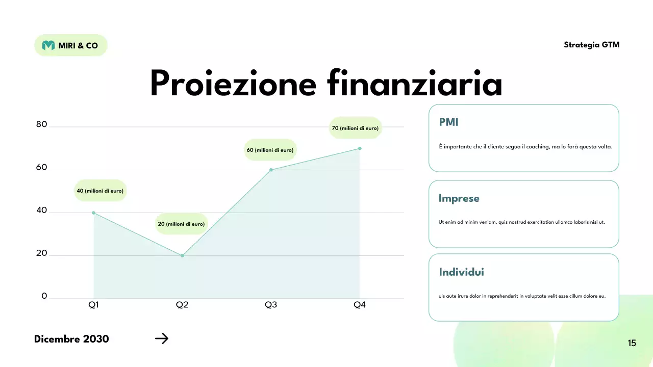 piano strategico verde moderno
