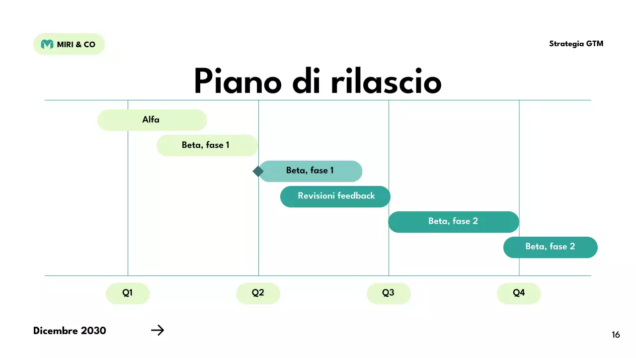 piano strategico verde moderno