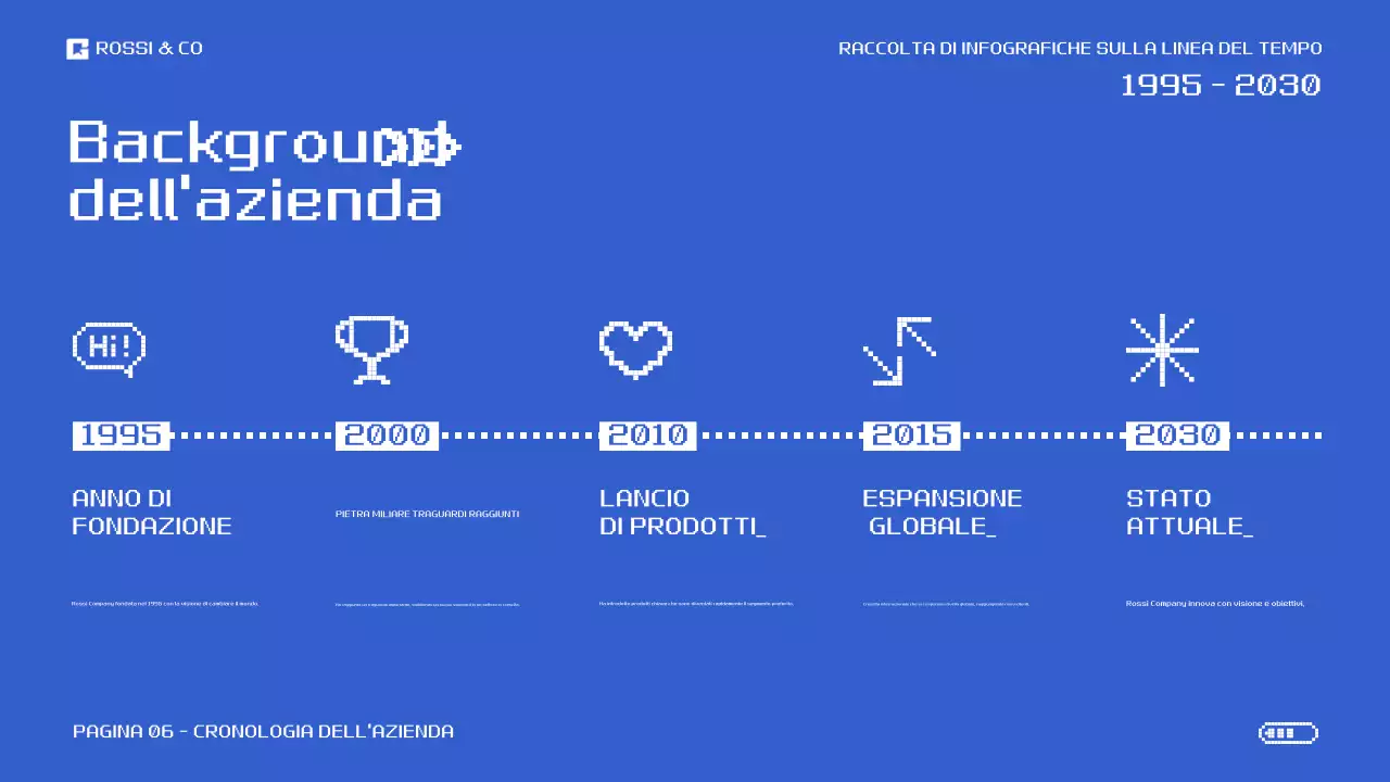Presentazione della raccolta di infografiche sulla linea del tempo con diversi stili di design, dal più divertente al più elegante