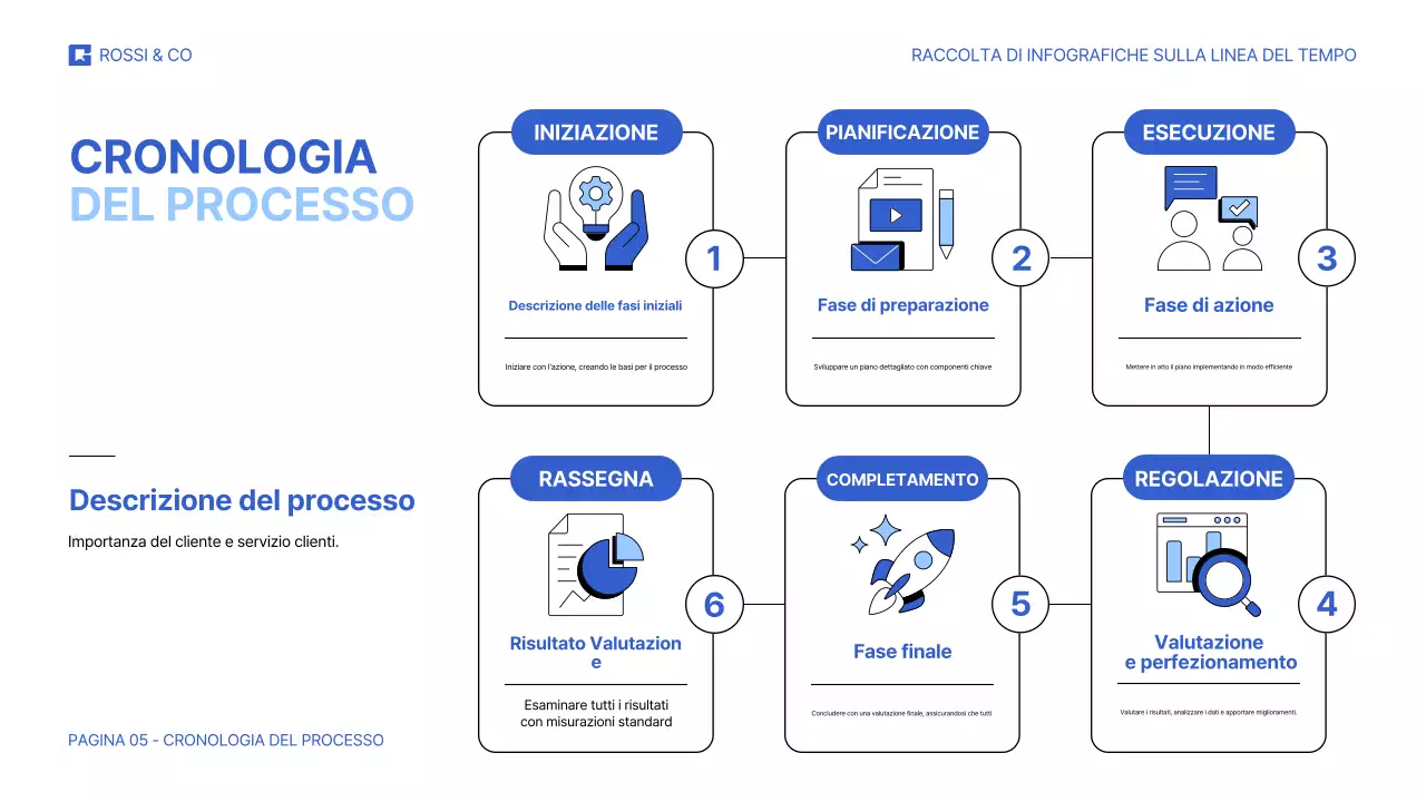 Presentazione della raccolta di infografiche sulla linea del tempo con diversi stili di design, dal più divertente al più elegante