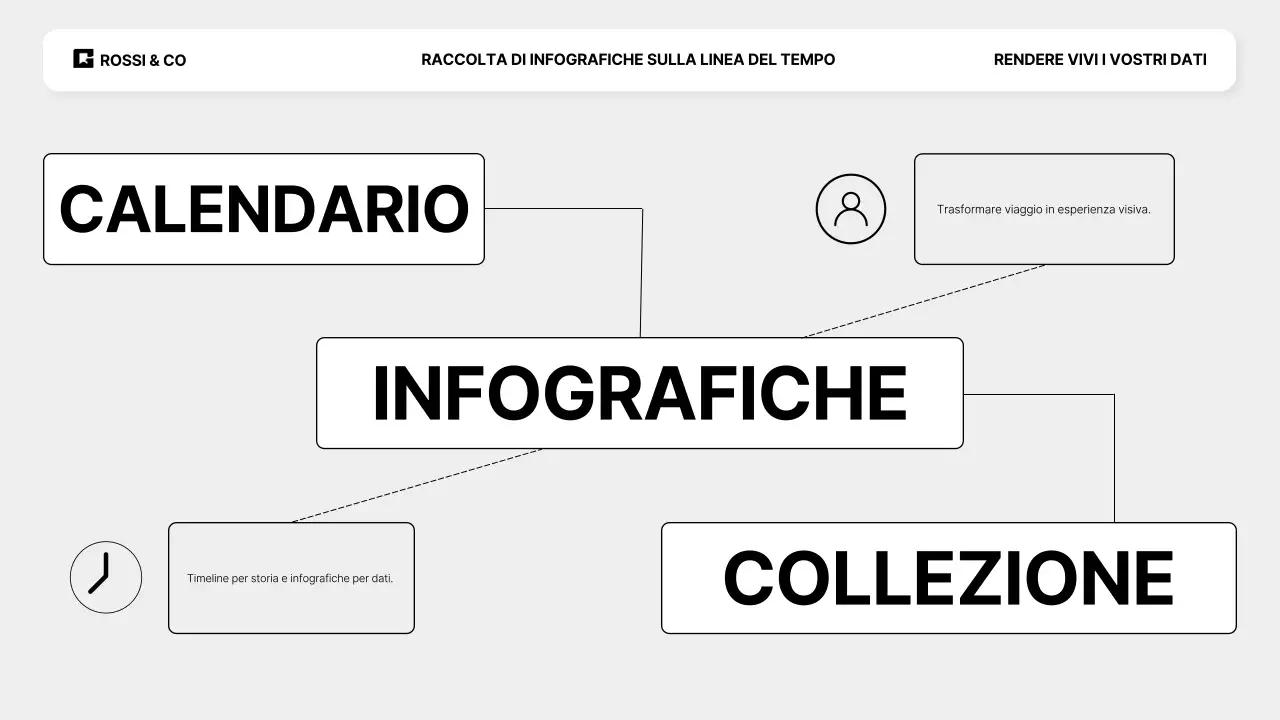 Presentazione della raccolta di infografiche sulla linea del tempo con diversi stili di design, dal più divertente al più elegante