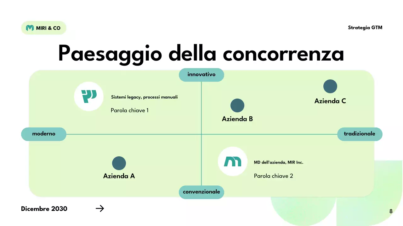 piano strategico verde moderno